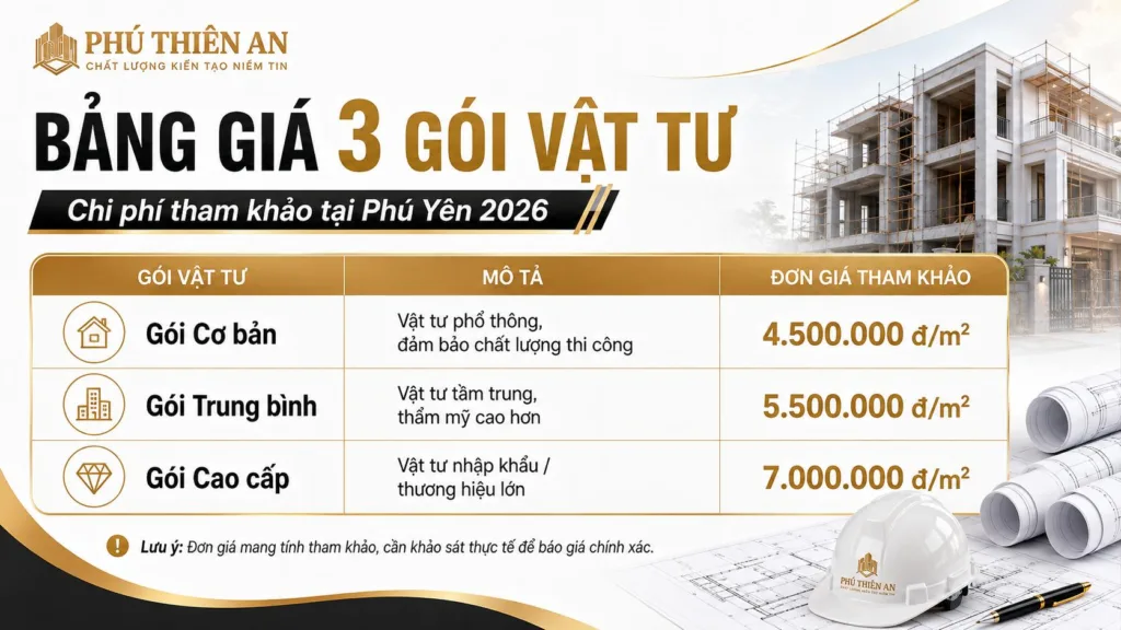 Chi phí xây nhà trọn gói tại Phú Yên 2026: bảng giá theo từng gói vật tư